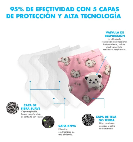 KN95 NINOS - Mascarilla KN95 con 5 capas + FILTRO para NINOS modelo SH-ZK 12 de variedad de modelos